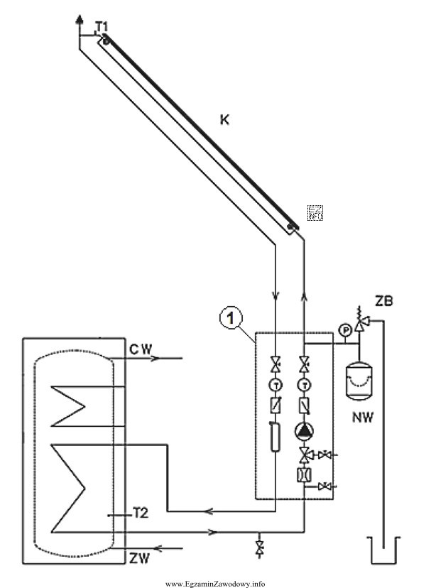 Na rysunku instalacji solarnej do przygotowywania ciepłej wody uż