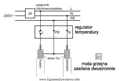 Przewód PE maty grzewczej podłączony do sieci elektrycznej 