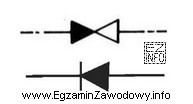Na rysunku przedstawiono oznaczenia graficzne zaworu