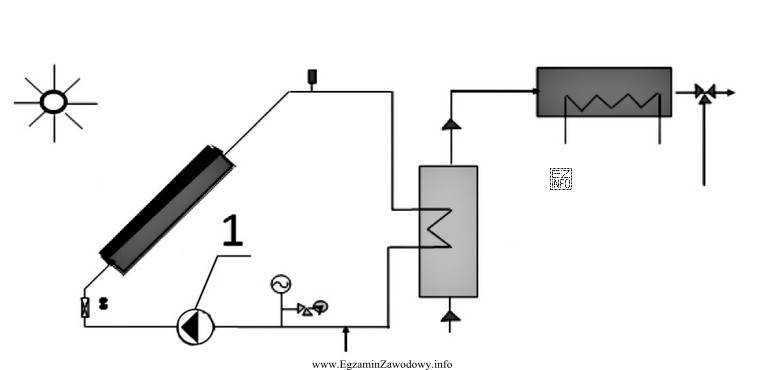 Na przedstawionym schemacie pośredniego przygotowania ciepłej wody uż