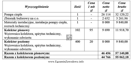 Koszt brutto wykonania węzła cieplnego przy wykorzystaniu kolektora 