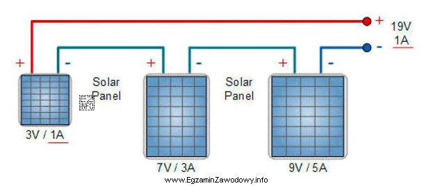 Moc całego łańcucha paneli fotowoltaicznych połączonych jak 