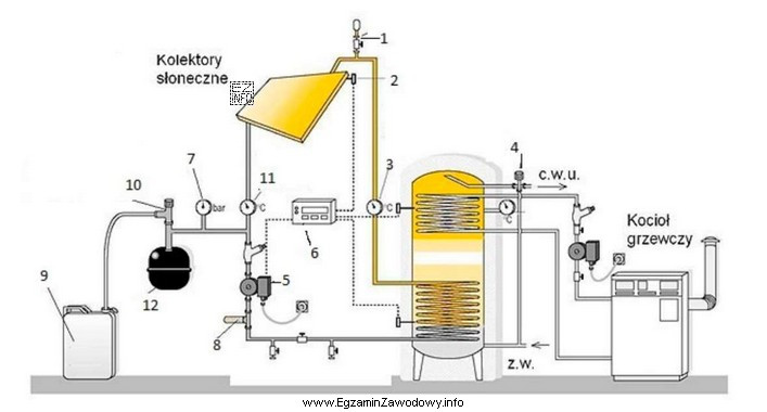 W instrukcji instalacji słonecznej grzewczej na schemacie liczbą 10 zaznaczono