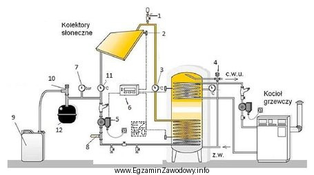 W instrukcji słonecznej instalacji grzewczej na schemacie cyfrą 6 zaznaczono
