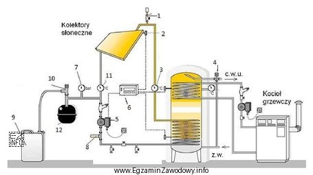W słonecznej instalacji grzewczej przedstawionej na schemacie nominalną temperaturę 