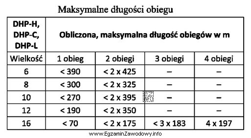 Zgodnie z danymi zawartymi w przedstawionej w tabeli suma dł