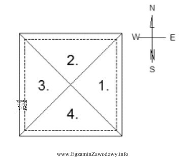 Który z oznaczonych cyframi 1, 2, 3, 4 obszarów na dachu namiotowym 