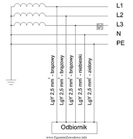 W podłączeniu odbiornika do sieci zasilającej, wykonanym 