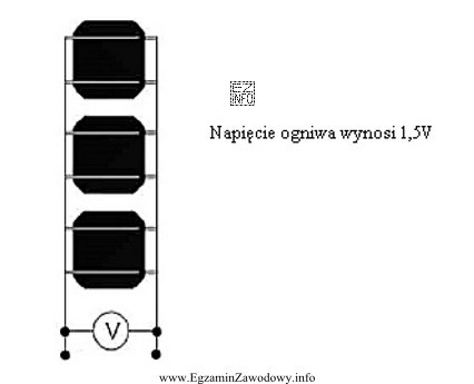 Jakie napięcie wskaże woltomierz podłączony do moduł