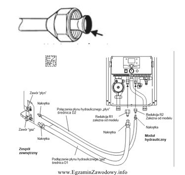 W celu zabezpieczenia połączenia modułu hydraulicznego pompy ciepł