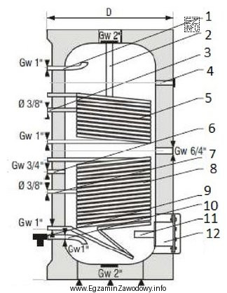 Rysunek przedstawia wymiennik ciepła o objętości 300 l 
