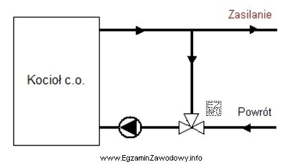 Zgodnie z przedstawionym schematem elementem zapewniającym ochronę kotła 