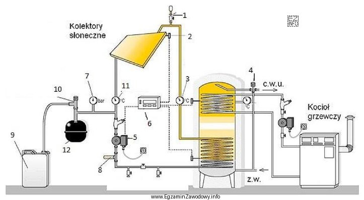 Którym numerem oznaczono element służący do odpowietrzania 