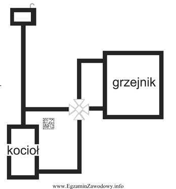 Sprawnie działający mieszający zawór czterodrożny 