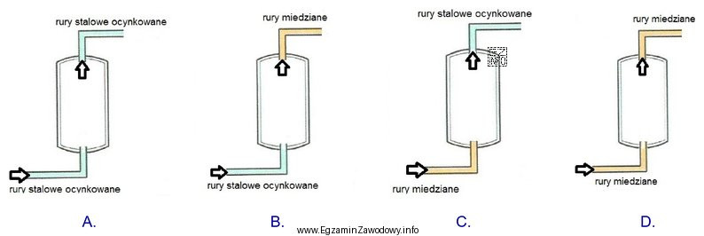 Który schemat przedstawia nieprawidłowo dobrany rodzaj rur do 