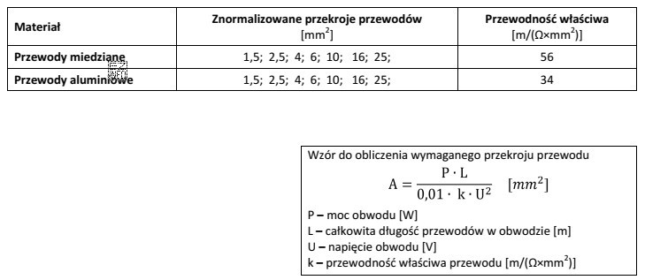 Całkowita długość przewodów instalacji PV to 65 m, 