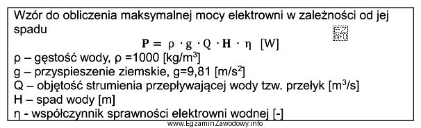 Jaki powinien być spad w elektrowni wodnej, aby uzyskać moc 