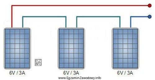 Jakie będą parametry pracy układu modułów fotowoltaicznych 