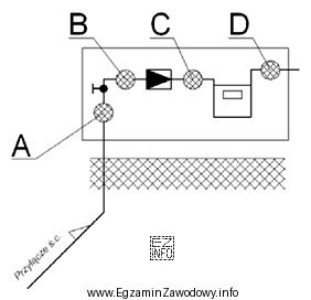 Prawidłową lokalizację filtru przeciwpyłowego w punkcie gazowym oznaczono 