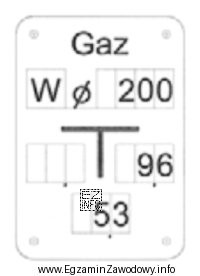 Przedstawiona na rysunku tablica orientacyjna służy do oznaczania 