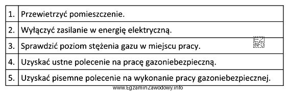 Które z czynności wymienionych w tabeli należy 