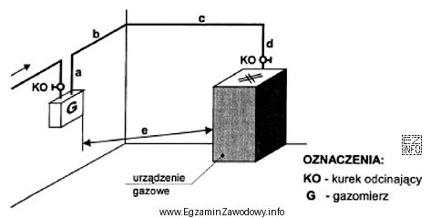 Aby zgodnie z warunkami technicznymi można było zainstalować 