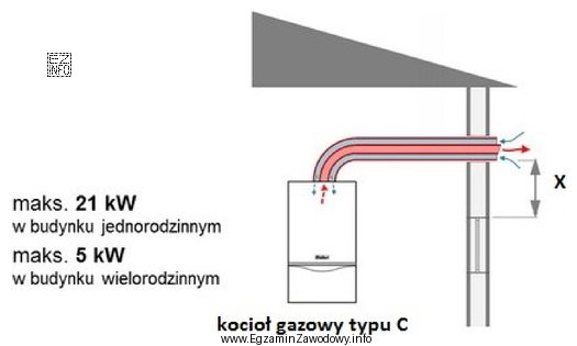 Oznaczona na rysunku symbolem X minimalna odległość wylotów 
