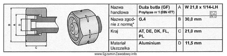 Na podstawie informacji zamieszczonych w tabeli dobierz klucz do montaż