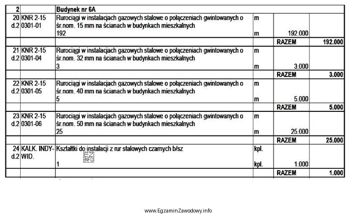 Na podstawie przedstawionego przedmiaru robót ustal długość rur 