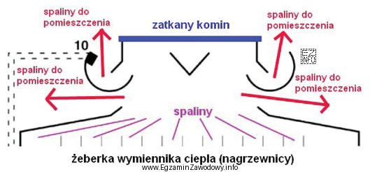 Czujnik ciągu kominowego gazowego grzejnika wody przepływowej, któ