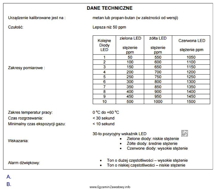 W tabeli przedstawiono dane techniczne przyrządu do wykrywania i 