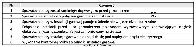 Przed przystąpieniem do demontażu gazomierza na czynnej instalacji 