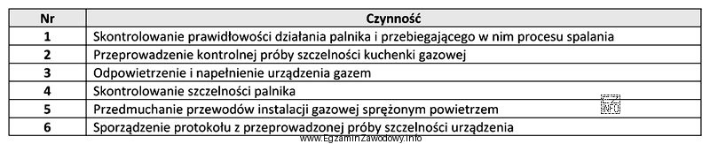 Które czynności wymienione w tabeli powinien wykonać monter 