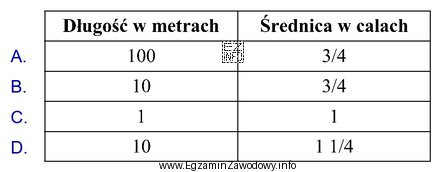 Jeżeli na rzucie aksonometrycznym instalacji gazowej wykonanym w skali 1:100 