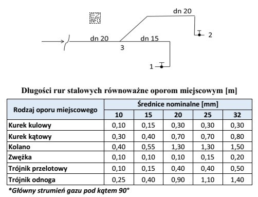 Na podstawie rysunku oraz danych zamieszczonych w tabeli oblicz sumę 