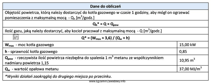 Na podstawie danych z tabeli oblicz objętość powietrza Q 
