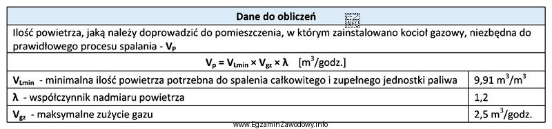Na podstawie danych z tabeli oblicz ilość powietrza, którą 