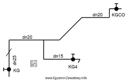 Na podstawie przedstawionej aksonometrii instalacji gazowej ustal liczbę działek 