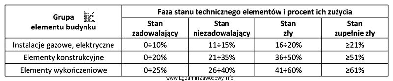 Podczas badania stropu drewnianego stwierdzono nieliczne i nieduże ślady 
