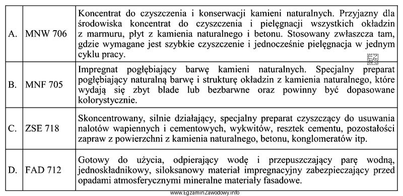 Na podstawie danych zawartych w tabeli wskaż preparat, który 