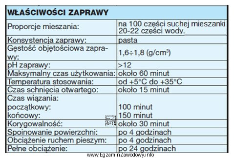Z danych zawartych w tabeli wynika, że czas, który 