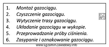 W jakiej kolejności należy zaplanować podane w ramce 