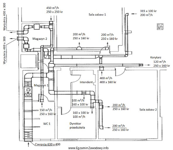 Dla wykonania przedmiaru instalacji wentylacyjnej określ na podstawie rzutu 