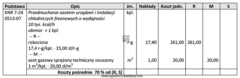Na podstawie pozycji kosztorysowej oblicz koszty pośrednie na przedmuchanie 