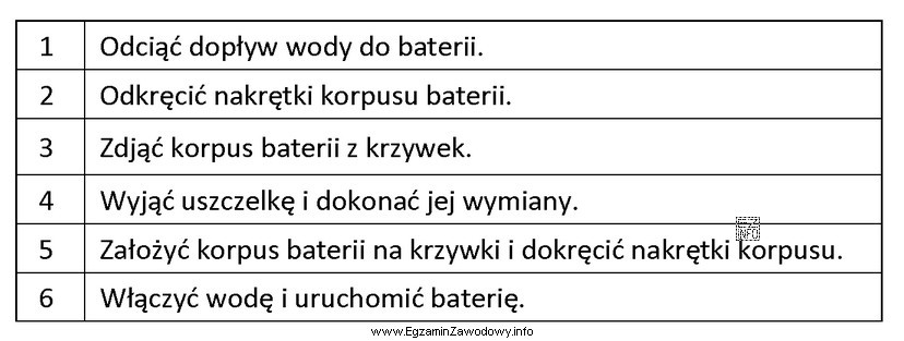 Uporządkuj przedstawione w tabeli czynności w kolejności 