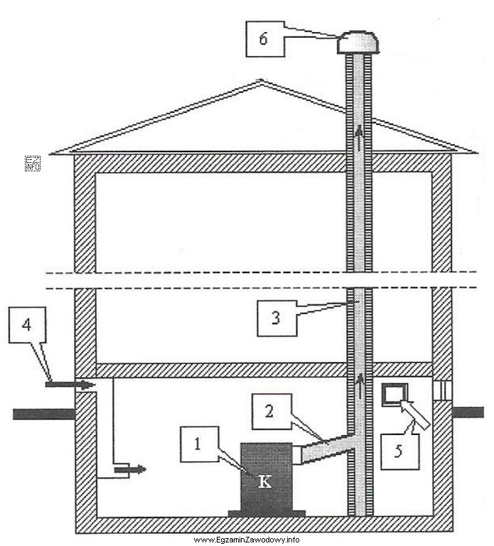 Którą cyfrą jest oznaczony na rysunku kanał spalinowy?