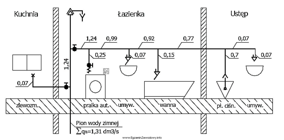 Dla pomieszczenia łazienki na przedstawionym schemacie normatywny wypływ wody 