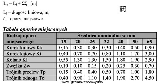 Oblicz całkowitą długość L<sub>c</sub> odcinka 