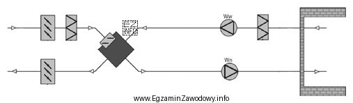 Rysunek przedstawia układ instalacji wentylacyjnej z wymiennikiem