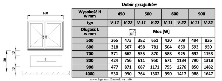 Korzystając z danych zawartych w tabeli doboru grzejników, 